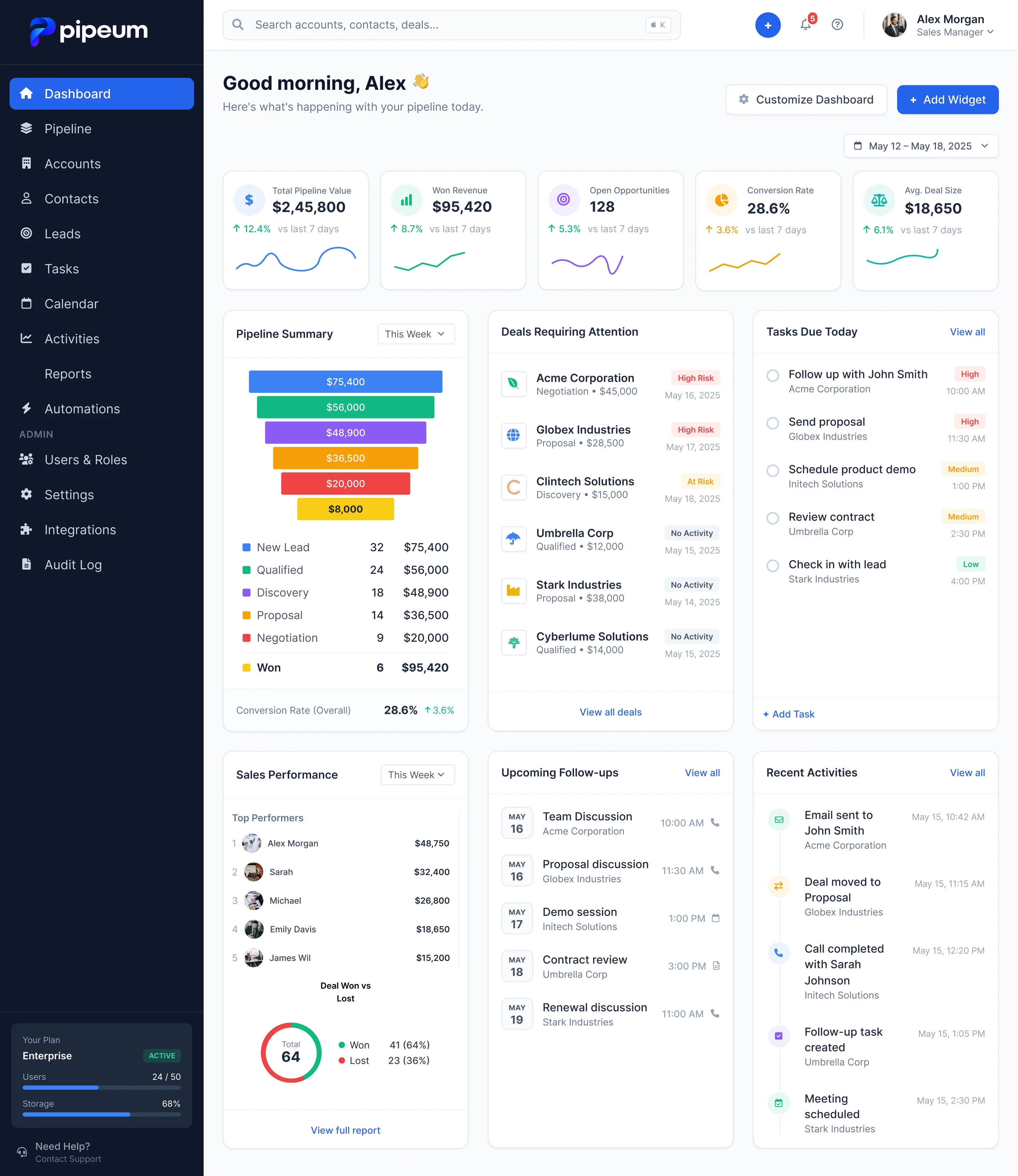 Pipeum CRM Dashboard Mockup