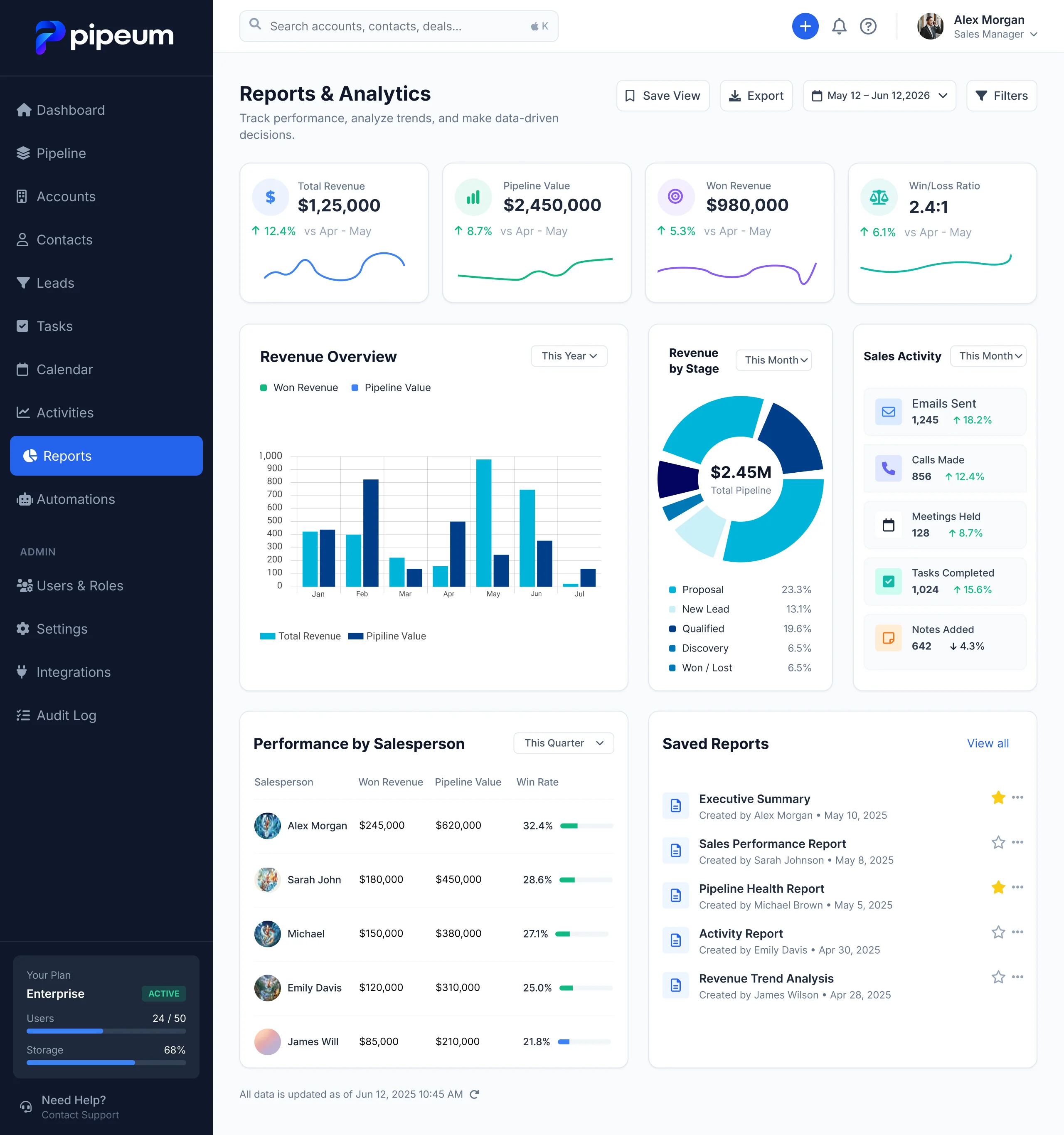 Pipeum Reports